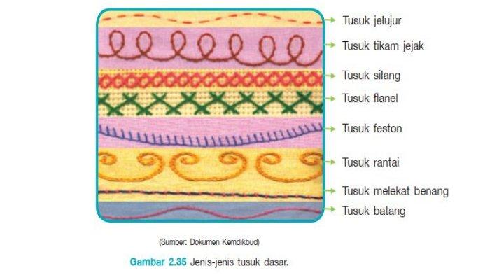 Detail Contoh Gambar Tusuk Feston Nomer 47