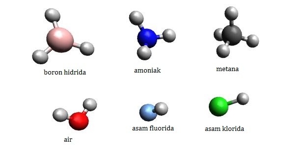 Detail Contoh Gambar Unsur Nomer 4