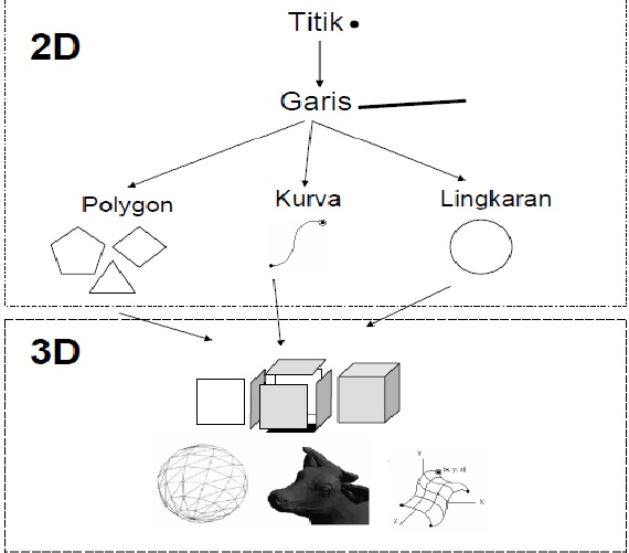 Detail Contoh Gambar Visual Nomer 21