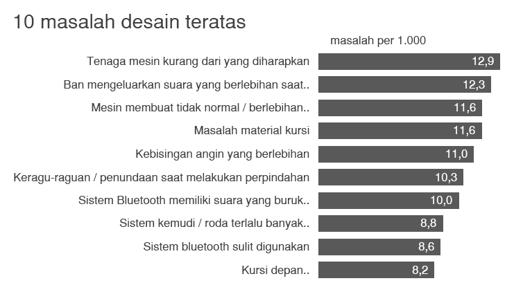 Detail Contoh Gambar Visual Nomer 29