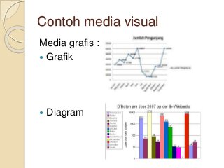 Detail Contoh Gambar Visual Nomer 33