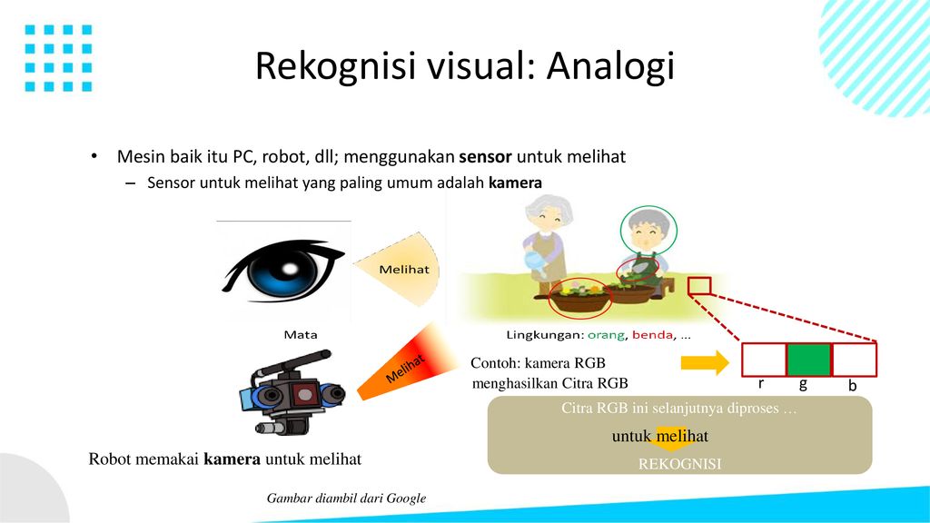 Detail Contoh Gambar Visual Nomer 44