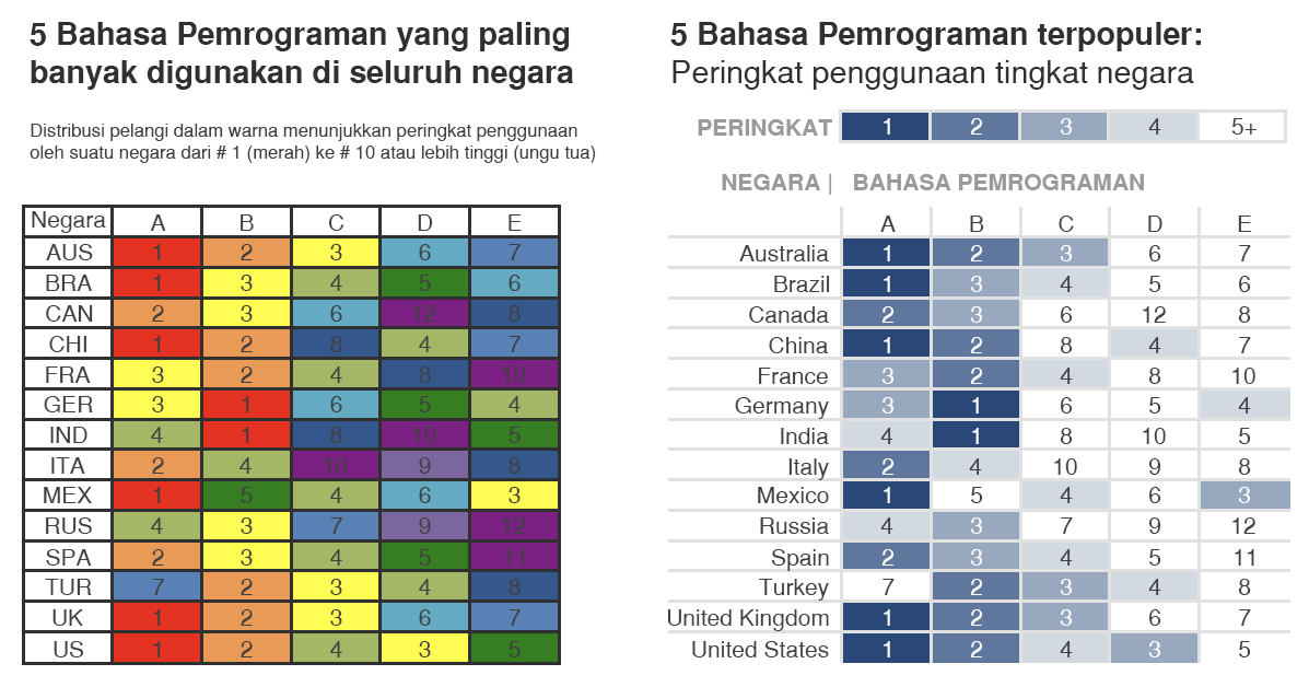 Detail Contoh Gambar Visual Nomer 51