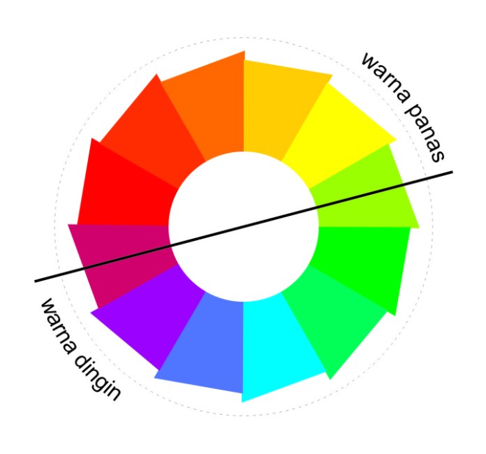 Detail Contoh Gambar Warna Nomer 45