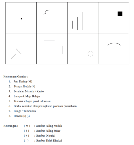 Detail Contoh Gambar Wartegg Test Yang Benar Nomer 21