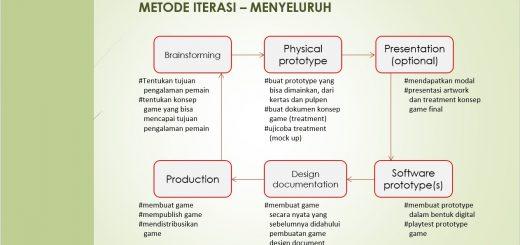 Detail Contoh Game Desain Dokumen Nomer 12