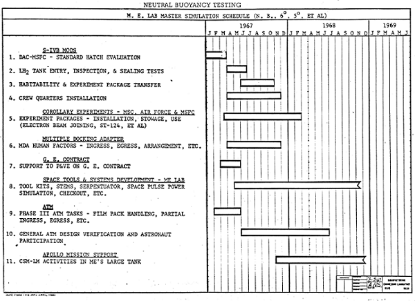 Detail Contoh Gantt Chart Nomer 10