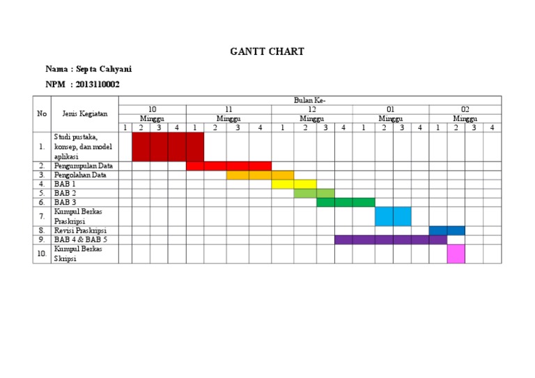 Detail Contoh Gantt Chart Nomer 14