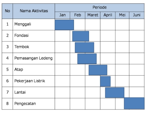 Detail Contoh Gantt Chart Nomer 17