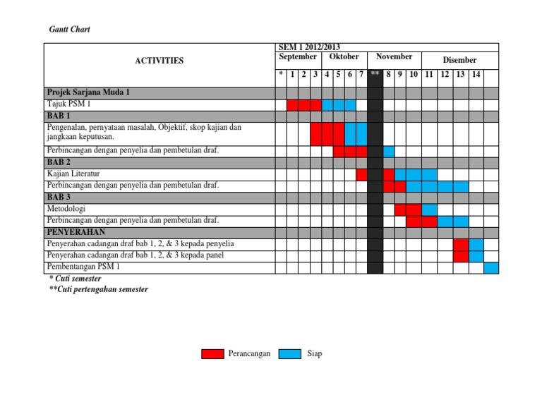 Detail Contoh Gantt Chart Nomer 27