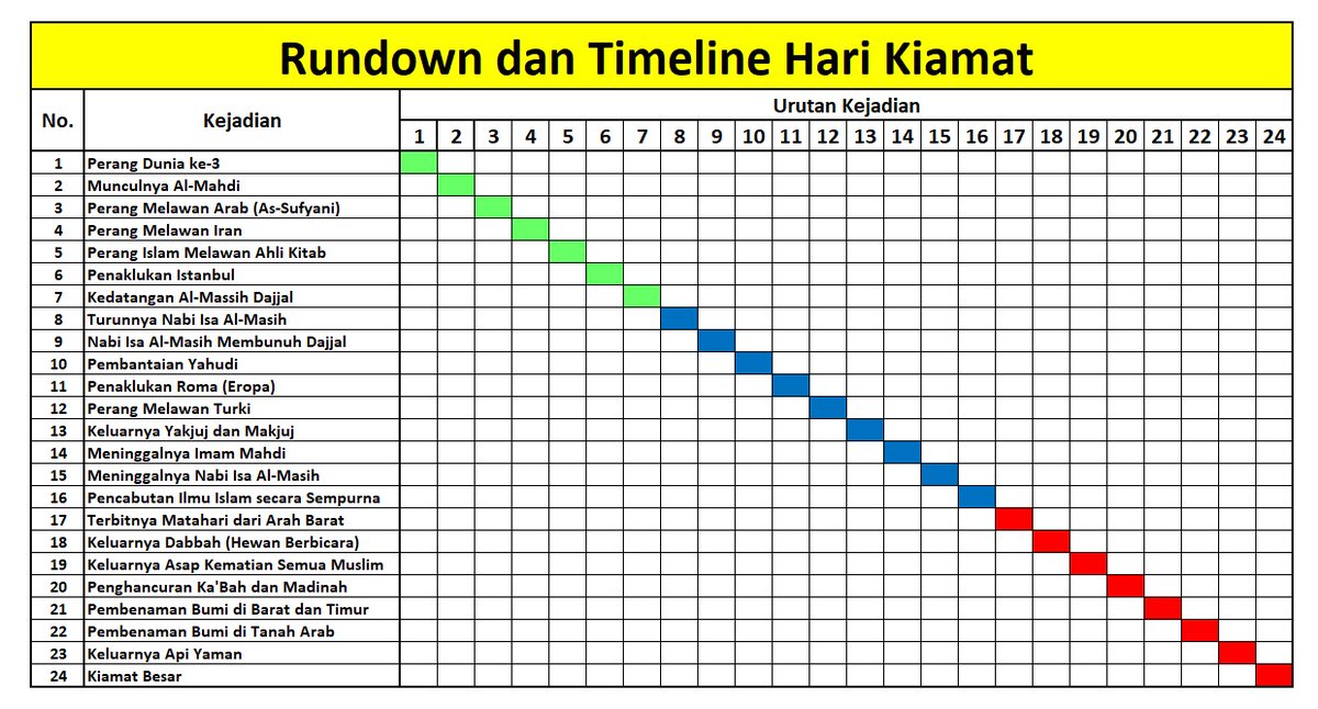 Detail Contoh Gantt Chart Nomer 28