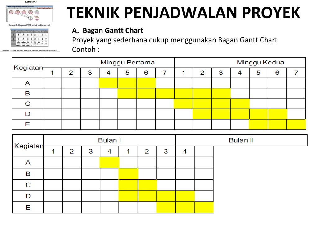 Detail Contoh Gantt Chart Nomer 32