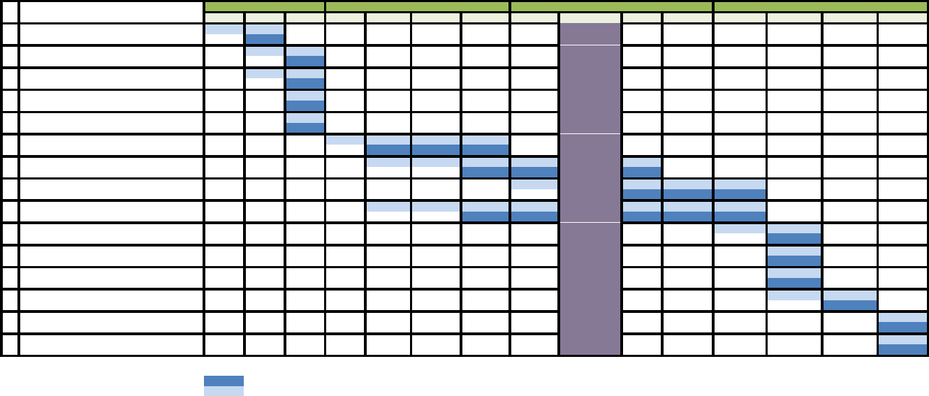 Detail Contoh Gantt Chart Nomer 37