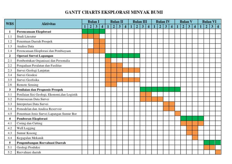 Detail Contoh Gantt Chart Nomer 38