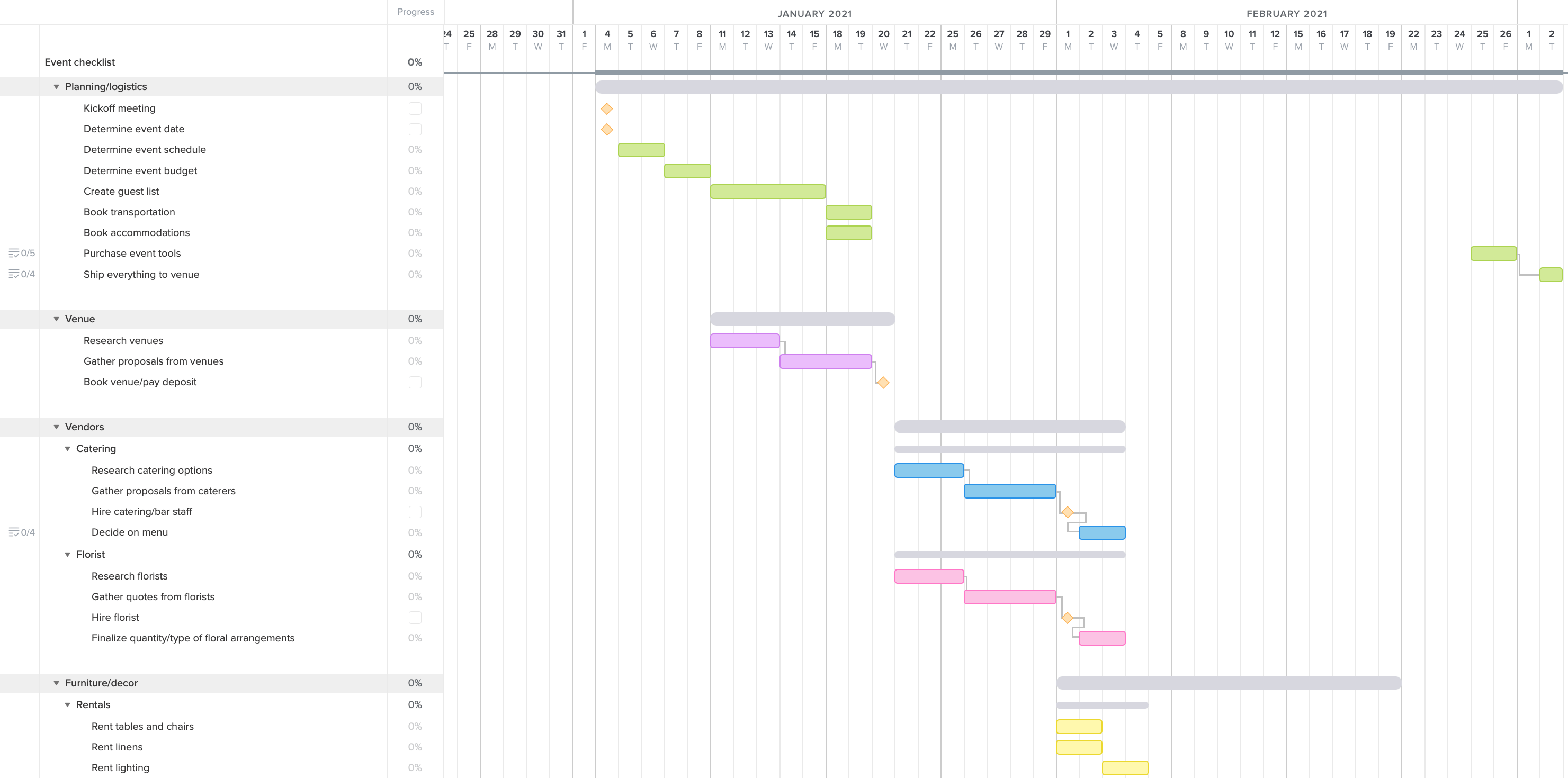 Detail Contoh Gantt Chart Nomer 39