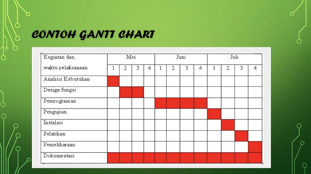 Detail Contoh Gantt Chart Nomer 42