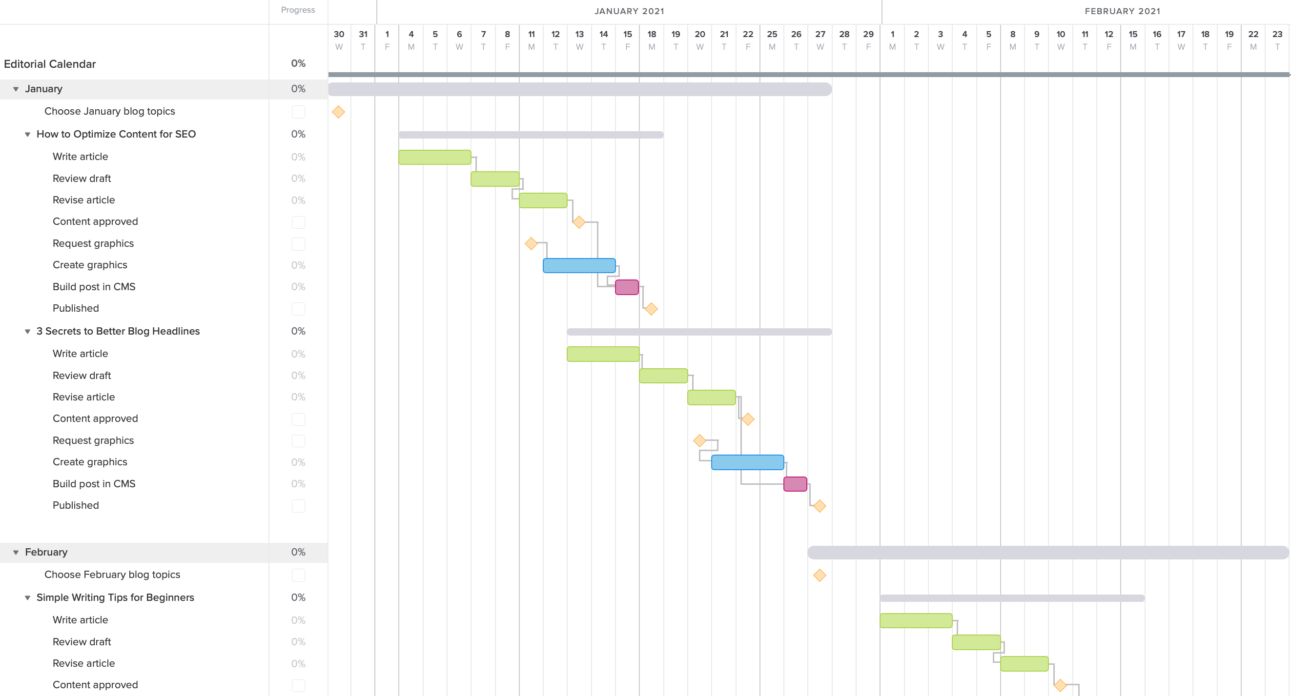 Detail Contoh Gantt Chart Nomer 43