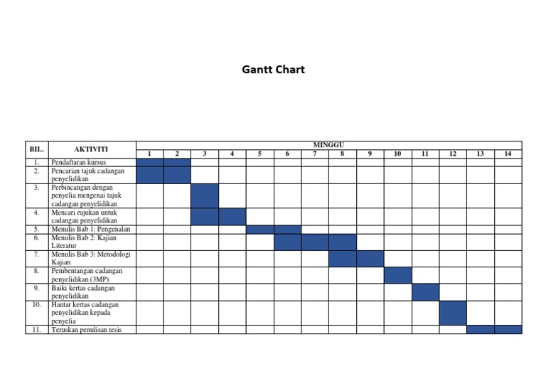 Detail Contoh Gantt Chart Nomer 6