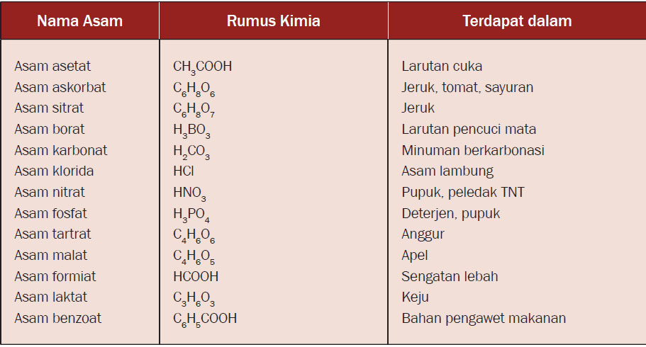 Detail Contoh Garam Asam Nomer 12