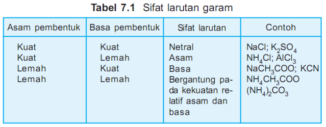 Detail Contoh Garam Asam Nomer 13