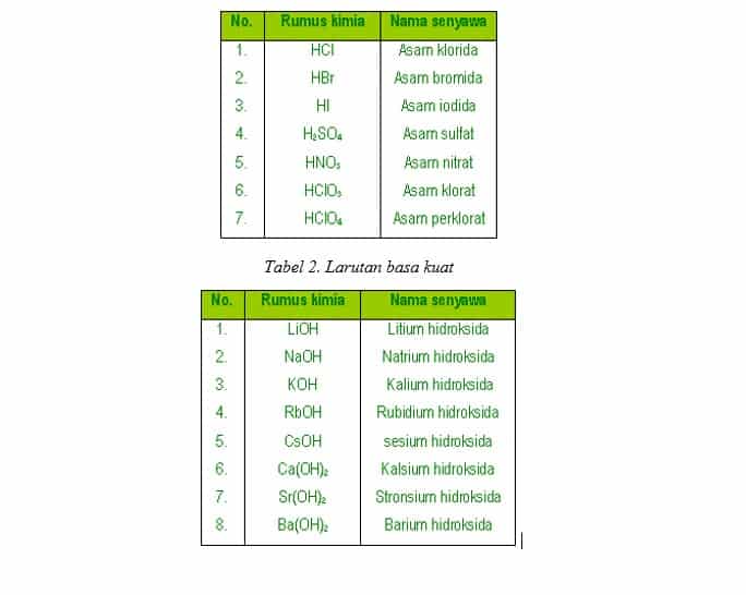 Detail Contoh Garam Asam Nomer 29