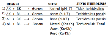 Detail Contoh Garam Asam Nomer 53