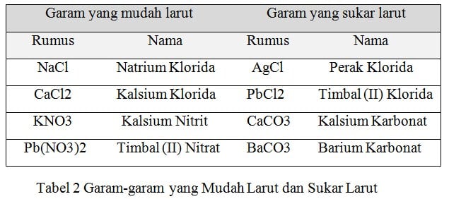 Detail Contoh Garam Asam Nomer 8