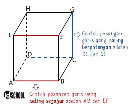 Detail Contoh Garis Berpotongan Nomer 6