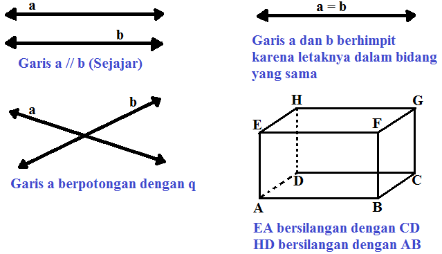 Detail Contoh Garis Berpotongan Nomer 10