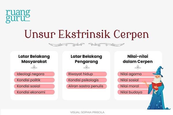 Detail Contoh Garis Besar Cerita Nomer 28