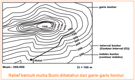 Contoh Garis Kontur - KibrisPDR