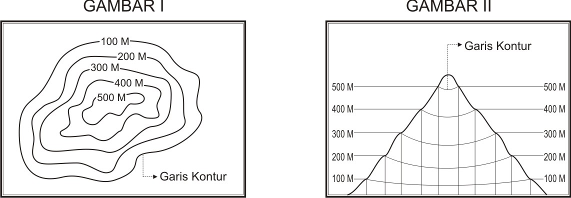 Detail Contoh Garis Kontur Nomer 16