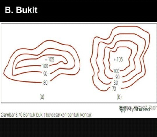 Detail Contoh Garis Kontur Nomer 21