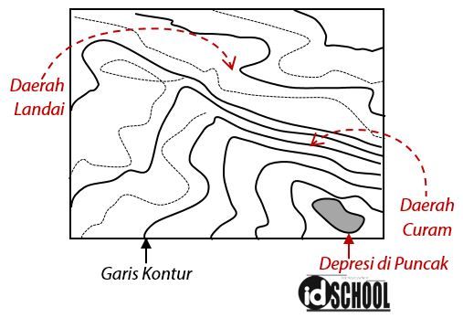 Detail Contoh Garis Kontur Nomer 26