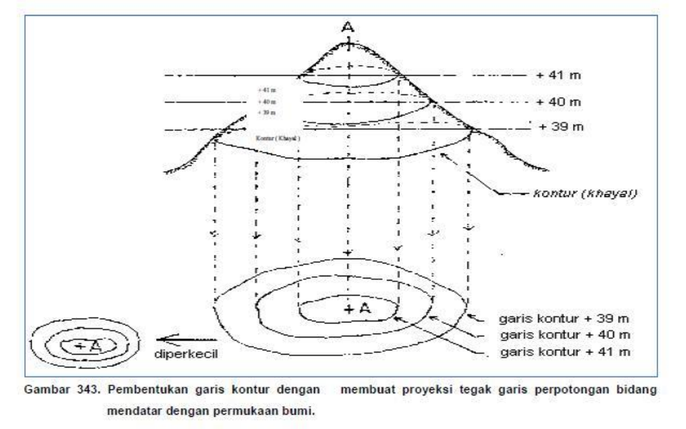 Detail Contoh Garis Kontur Nomer 28