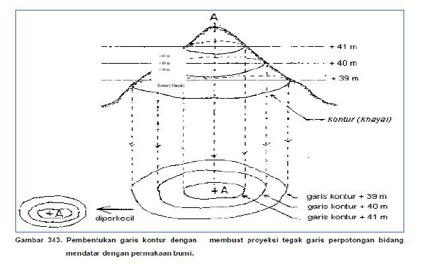 Detail Contoh Garis Kontur Nomer 40