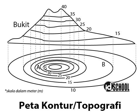 Detail Contoh Garis Kontur Nomer 6