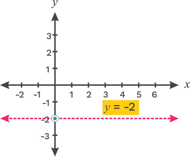 Detail Contoh Garis Vertikal Dan Horizontal Nomer 16