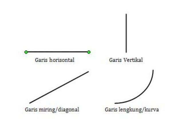 Detail Contoh Garis Vertikal Dan Horizontal Nomer 34