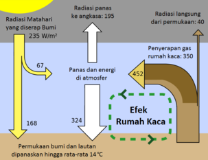 Detail Contoh Gas Gas Rumah Kaca Nomer 10