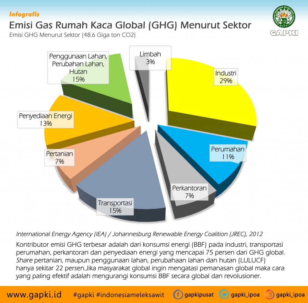 Detail Contoh Gas Gas Rumah Kaca Nomer 26