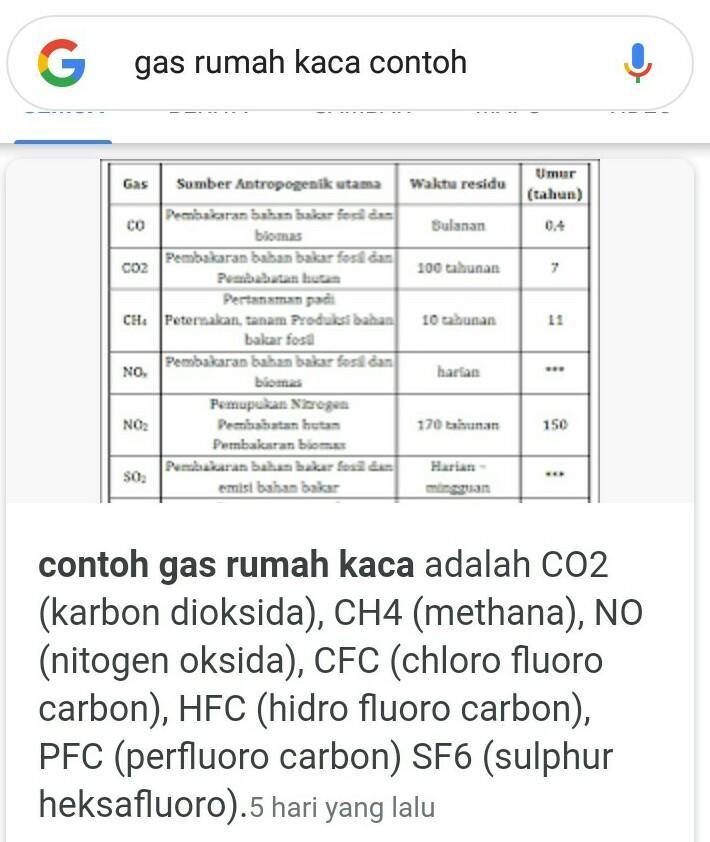 Detail Contoh Gas Gas Rumah Kaca Nomer 4