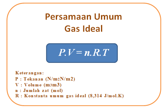 Detail Contoh Gas Ideal Nomer 22