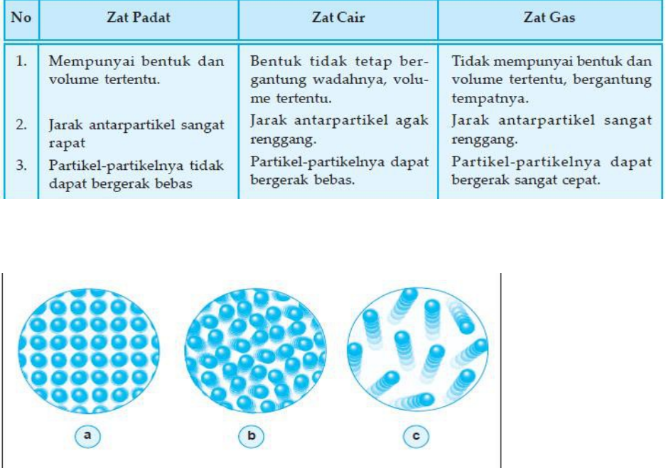 Detail Contoh Gas Ideal Nomer 44