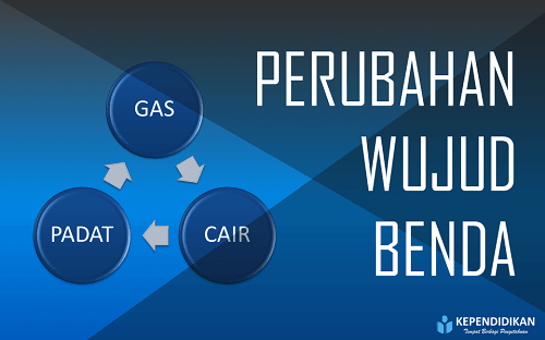 Detail Contoh Gas Menjadi Cair Nomer 21