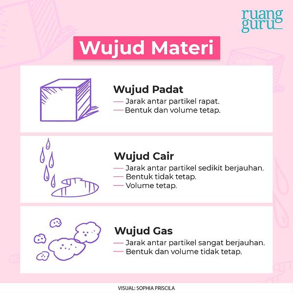 Detail Contoh Gas Menjadi Cair Nomer 30