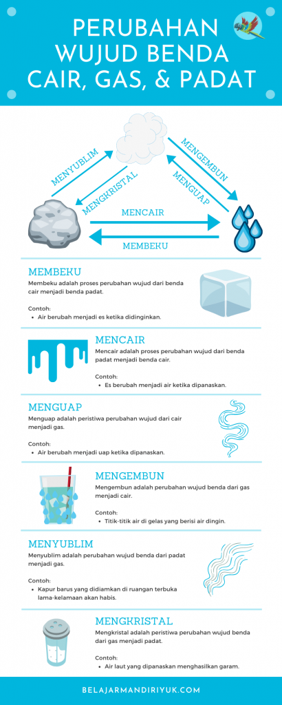 Detail Contoh Gas Menjadi Cair Nomer 5