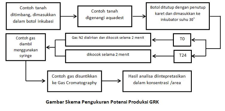 Detail Contoh Gas Rumah Kaca Nomer 33