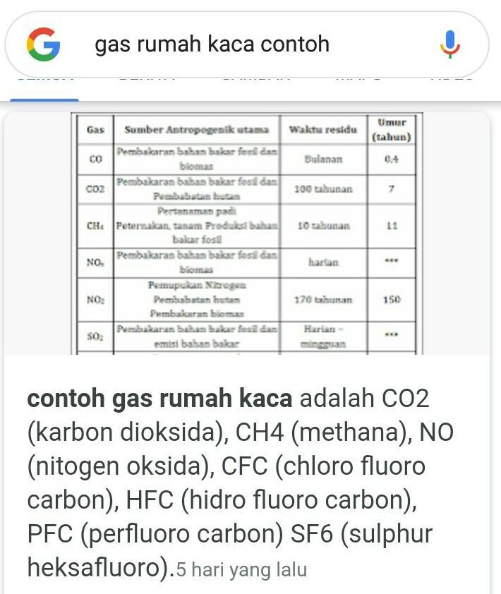 Detail Contoh Gas Rumah Kaca Nomer 8