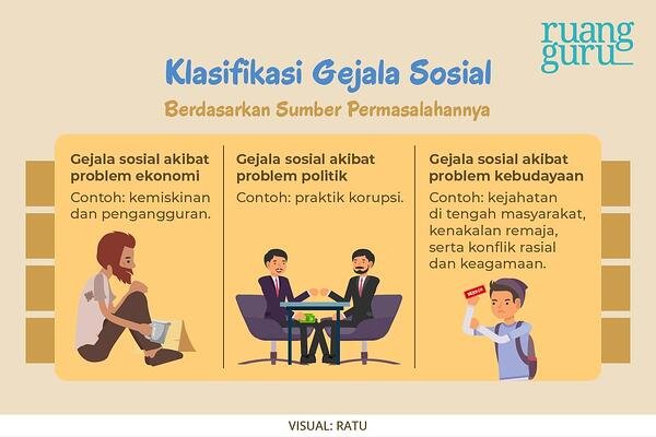 Detail Contoh Gejala Sosial Dalam Masyarakat Nomer 19